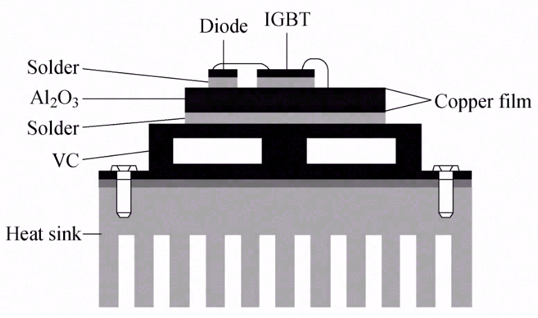 IGBT 功率模块热管理研究