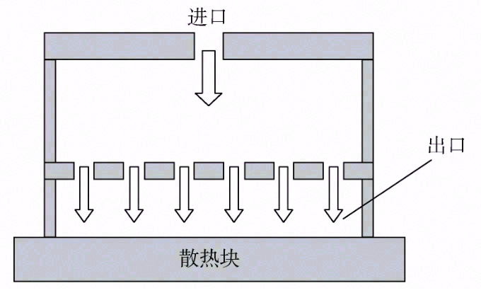 IGBT 功率模块热管理研究