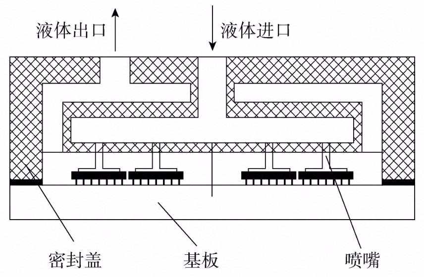 IGBT 功率模块热管理研究