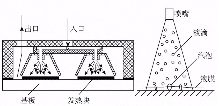 IGBT 功率模块热管理研究