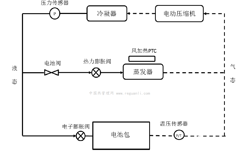 BYD DMI电池冷媒直冷详析
