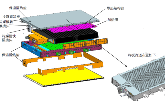 BYD DMI电池冷媒直冷详析