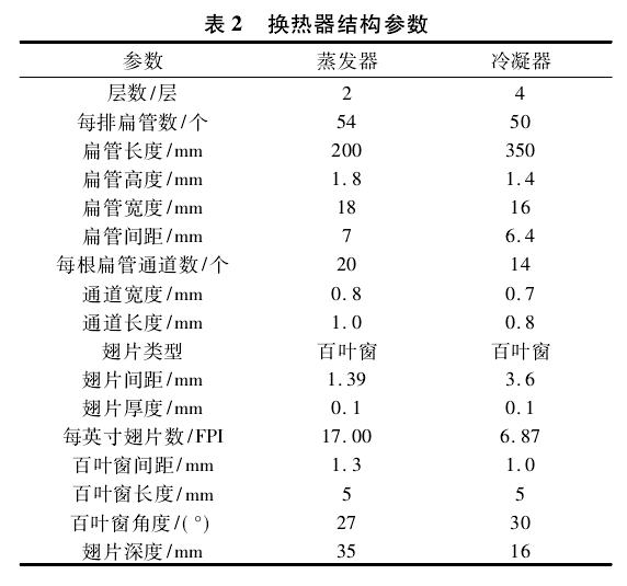 新型环保制冷剂R1234yf,R1234ze,R152a,R448A,R290 和R600a 的系统循环性能