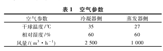 新型环保制冷剂R1234yf,R1234ze,R152a,R448A,R290 和R600a 的系统循环性能