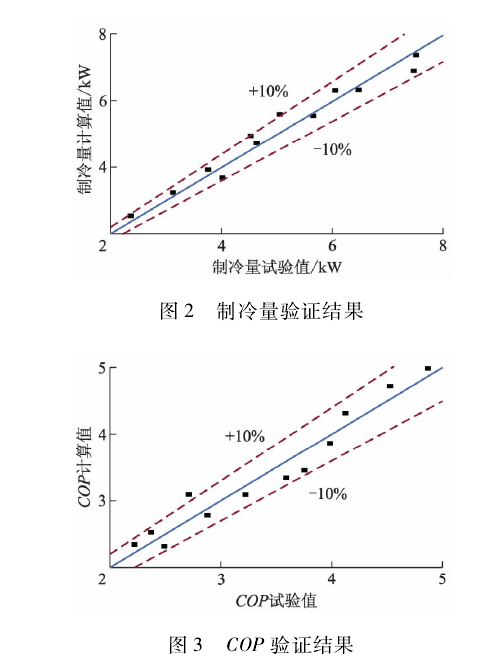 新型环保制冷剂R1234yf,R1234ze,R152a,R448A,R290 和R600a 的系统循环性能