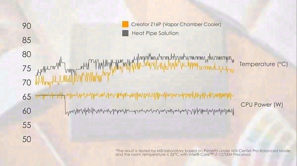 MSI Creator Z16P 揭开蒸汽室冷却器的秘密