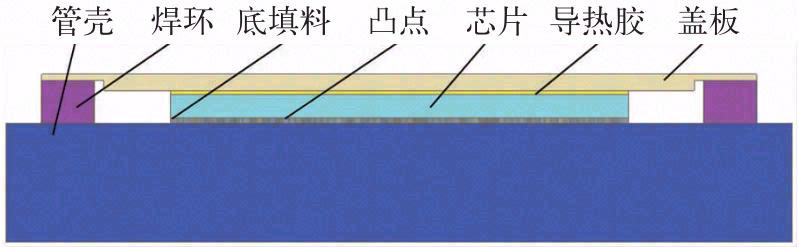 3D堆叠封装热阻矩阵研究