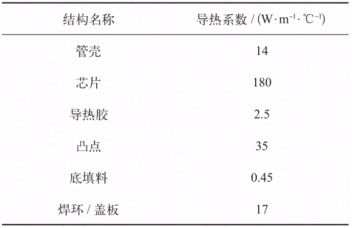 3D堆叠封装热阻矩阵研究