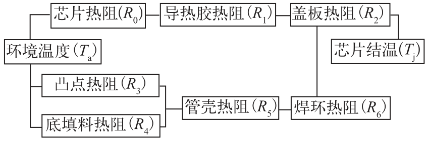3D堆叠封装热阻矩阵研究