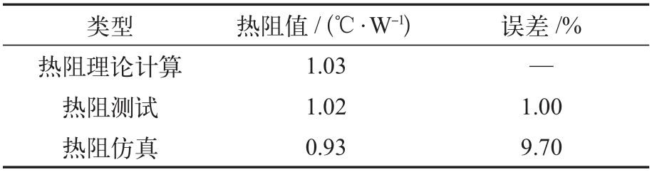 3D堆叠封装热阻矩阵研究