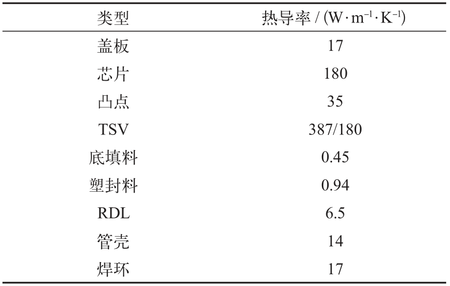 3D堆叠封装热阻矩阵研究