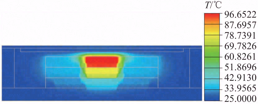 3D堆叠封装热阻矩阵研究
