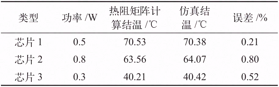 3D堆叠封装热阻矩阵研究