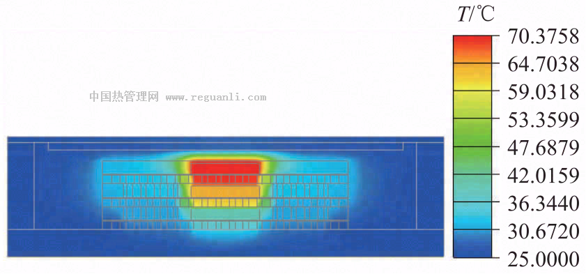 3D堆叠封装热阻矩阵研究