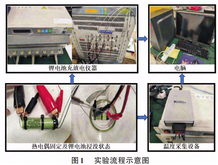 基于浸没冷却的锂离子电池热管理性能研究