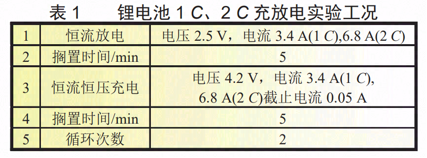 基于浸没冷却的锂离子电池热管理性能研究