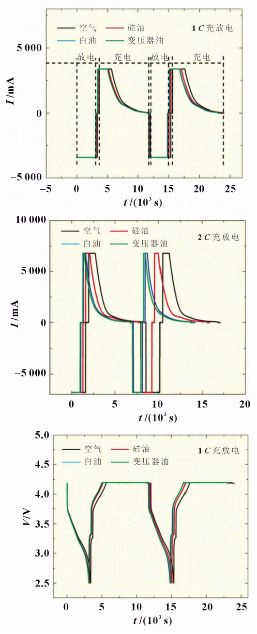 基于浸没冷却的锂离子电池热管理性能研究