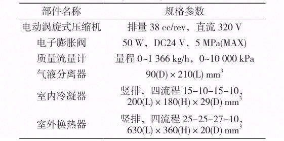 电子膨胀阀用于电动汽车热泵系统的实验研究