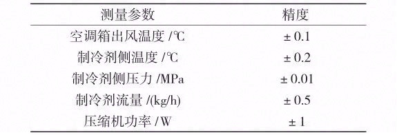 电子膨胀阀用于电动汽车热泵系统的实验研究