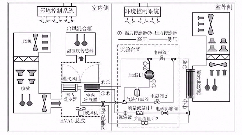 电子膨胀阀用于电动汽车热泵系统的实验研究