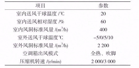 电子膨胀阀用于电动汽车热泵系统的实验研究