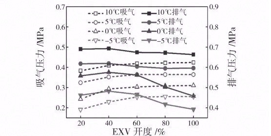 电子膨胀阀用于电动汽车热泵系统的实验研究