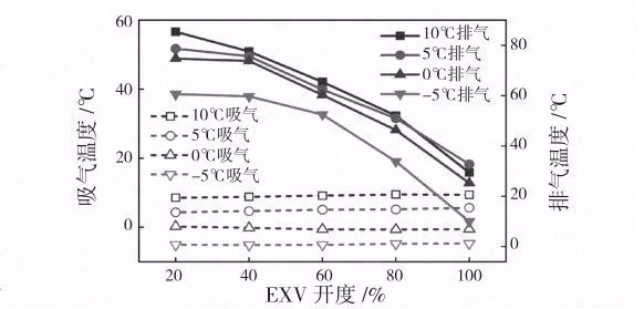 电子膨胀阀用于电动汽车热泵系统的实验研究