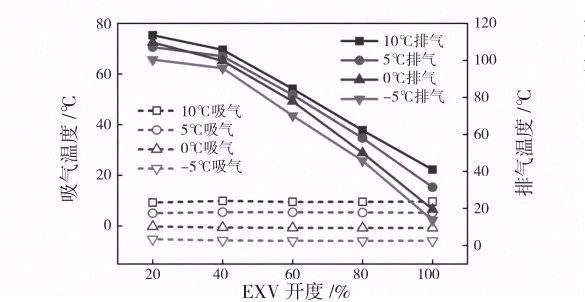电子膨胀阀用于电动汽车热泵系统的实验研究