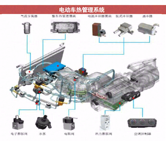 新能源汽车热管理行业专题报告：主被动协同助力行业发展