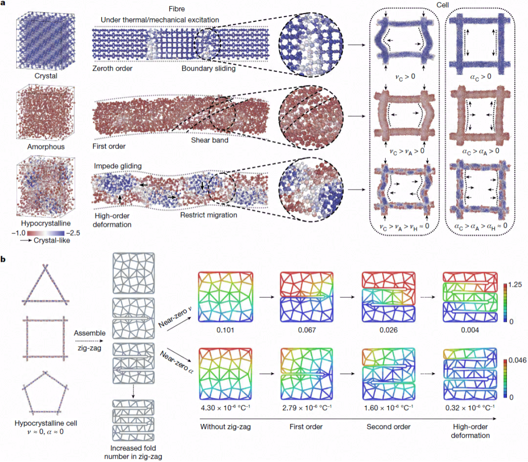半晶质陶瓷气凝胶极端隔热材料