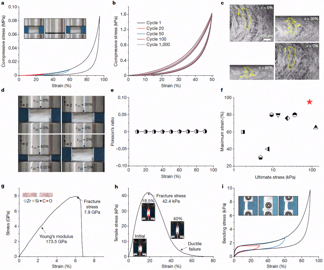 半晶质陶瓷气凝胶极端隔热材料