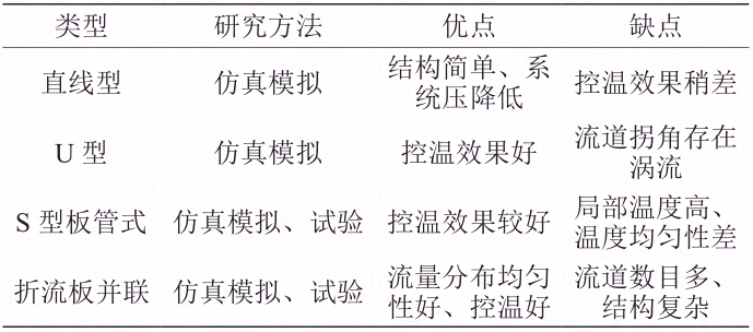 UV-LED 光源散热器的研究进展