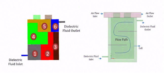 浸没式液冷冷却的锂电池仿真