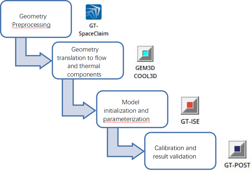 浸没式液冷冷却的锂电池仿真