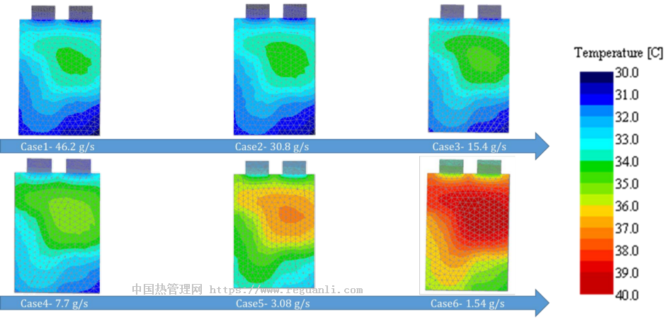 浸没式液冷冷却的锂电池仿真