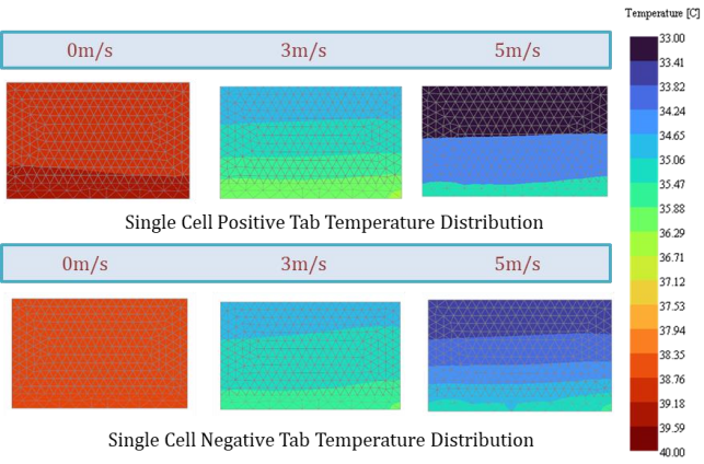 浸没式液冷冷却的锂电池仿真