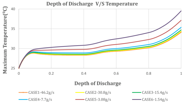 浸没式液冷冷却的锂电池仿真
