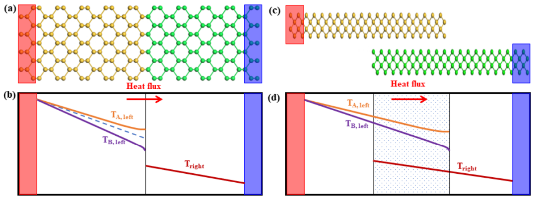 石墨烯基复合热界面材料导热性能研究进展