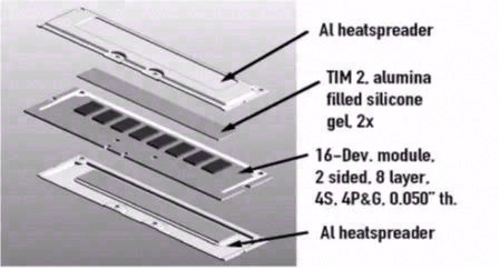 瞬态热测试在内存模块热分析中的应用