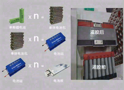 新能源汽车用导热灌封胶
