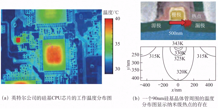 书籍《中国学科发展战略:电子设备热管理》