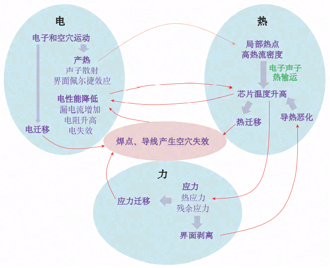 书籍《中国学科发展战略:电子设备热管理》