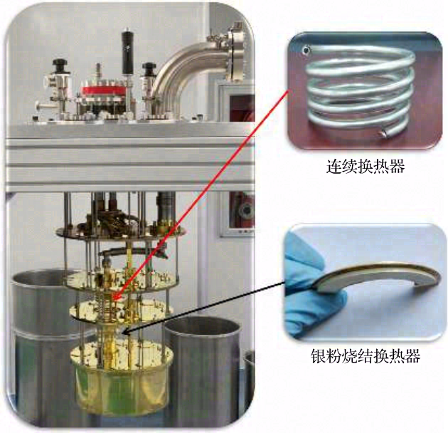 稀释制冷机及其中的热交换问题