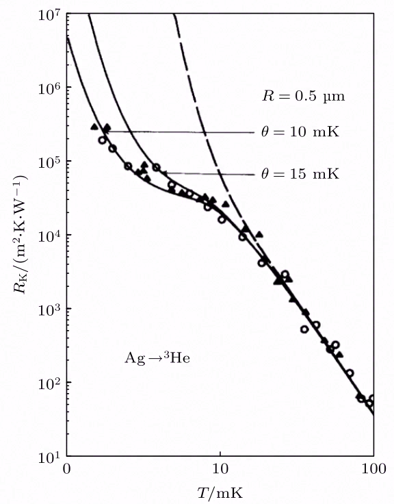 稀释制冷机及其中的热交换问题