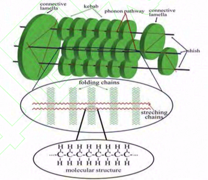 聚合物本征导热研究进展