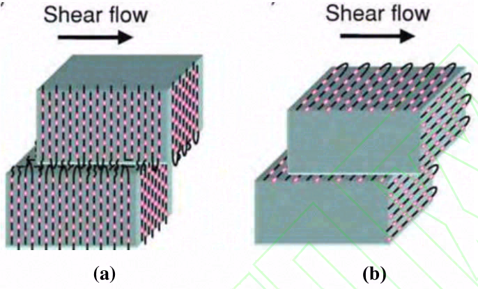 聚合物本征导热研究进展