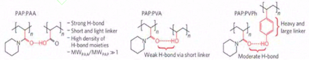 聚合物本征导热研究进展