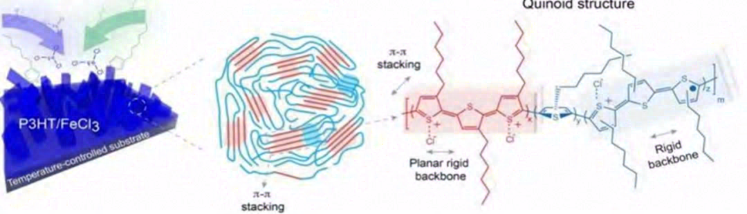 聚合物本征导热研究进展