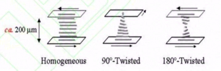 聚合物本征导热研究进展
