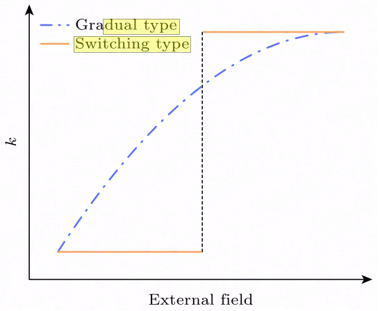 热智能材料及其在空间热控中的应用
